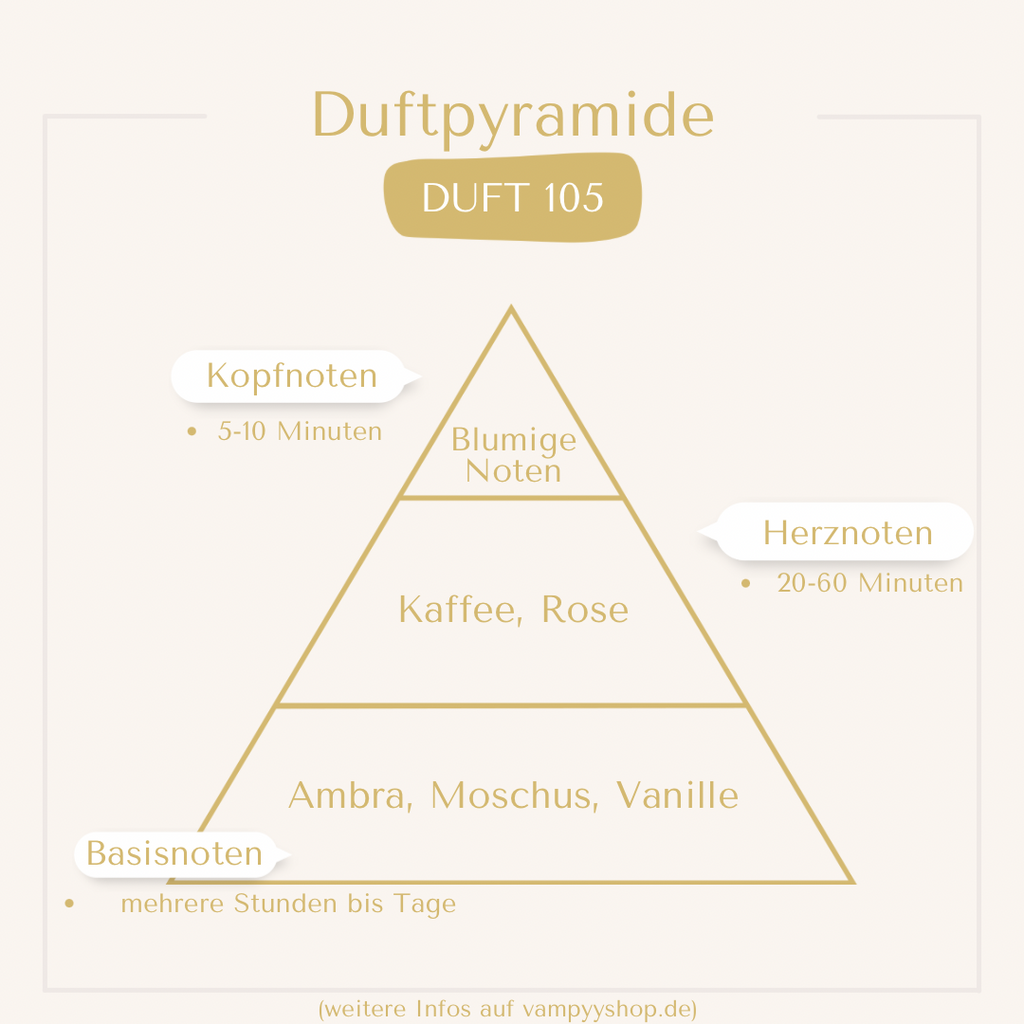 Nr. 105 - UNISEXPARFÜM MIT 30% ESSENZ - PARFÜMEXTRAKT vampyy.shop