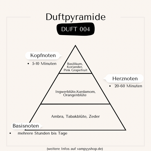 Nr. 004 - HERRENPARFÜM MIT 30% ESSENZ - PARFÜMEXTRAKT vampyy.shop