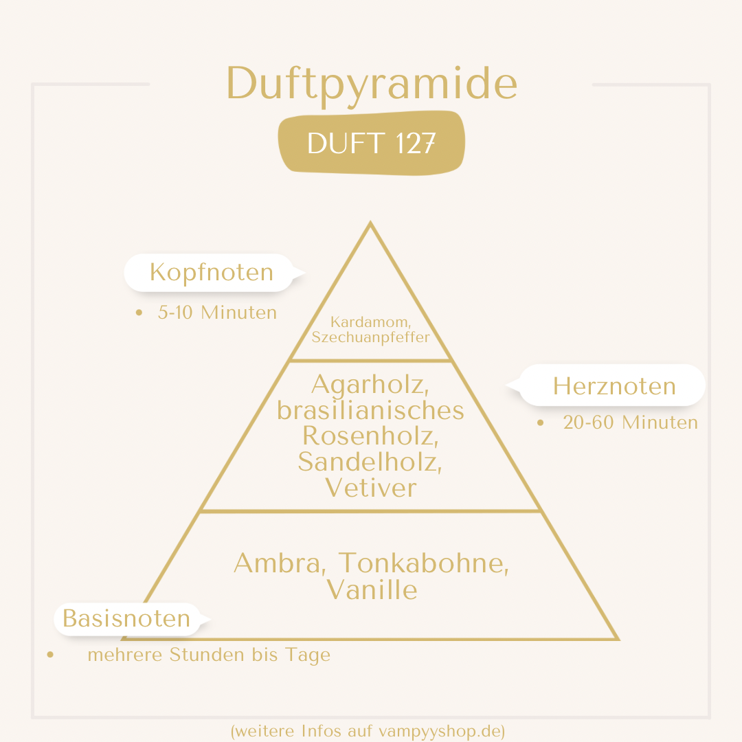LUXURY Nr. 127 - UNISEXPARFÜM MIT 30% ESSENZ - PARFÜMEXTRAKT vampyy.shop
