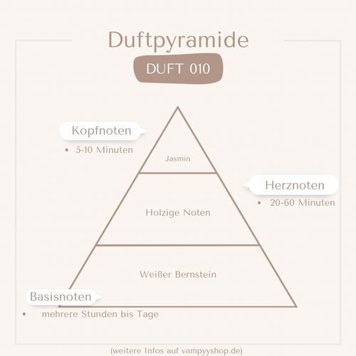Nr. 010 - DAMENPARFÜM MIT 30% ESSENZ - PARFÜMEXTRAKT vampyy.shop