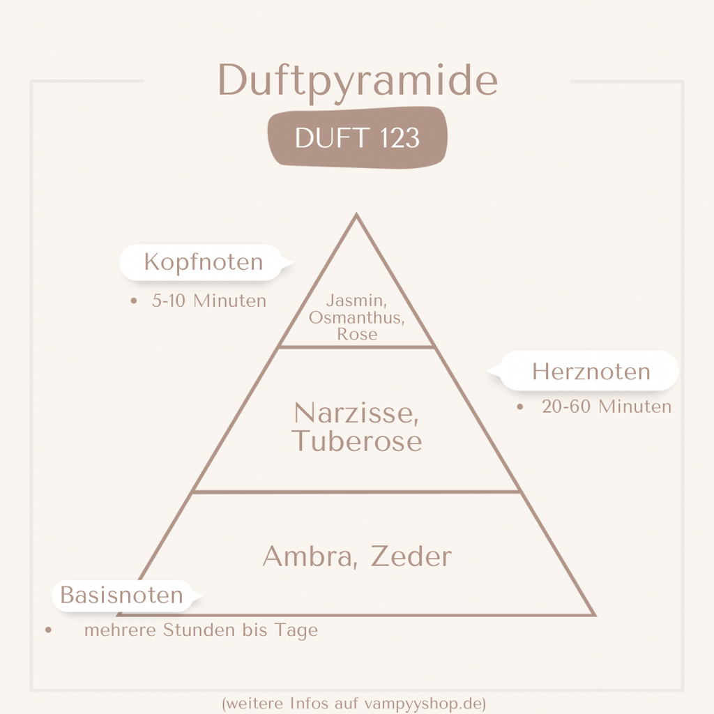 LUXURY Nr. 123 - DAMENPARFÜM MIT 30% ESSENZ - PARFÜMEXTRAKT vampyy.shop