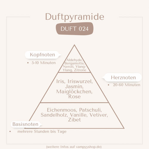 Nr. 024 - DAMENPARFÜM MIT 30% ESSENZ - PARFÜMEXTRAKT vampyy.shop