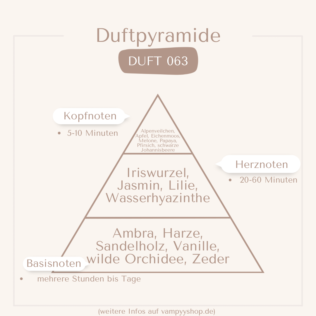 Nr. 063 - DAMENPARFÜM MIT 30% ESSENZ - PARFÜMEXTRAKT vampyy.shop