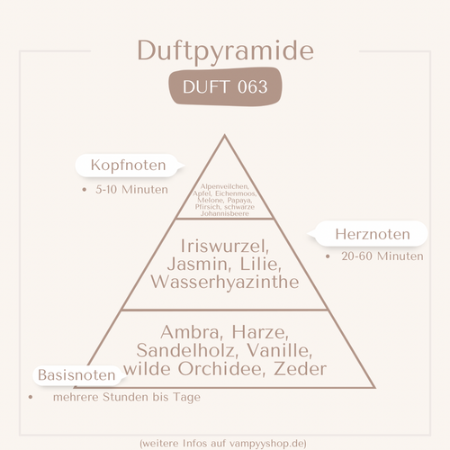 Nr. 063 - DAMENPARFÜM MIT 30% ESSENZ - PARFÜMEXTRAKT vampyy.shop