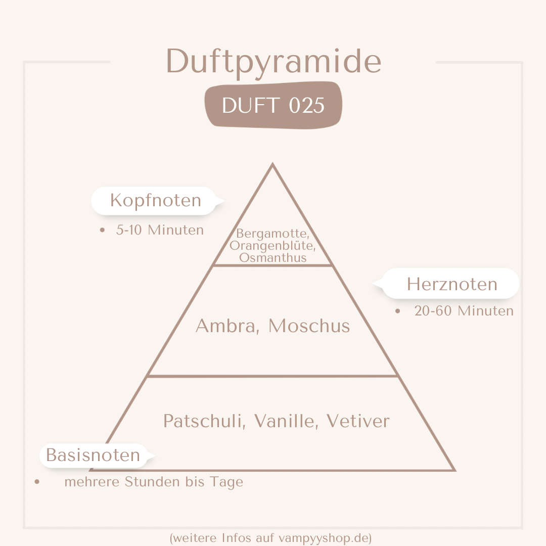 Nr. 025 - DAMENPARFÜM MIT 30% ESSENZ - PARFÜMEXTRAKT vampyy.shop