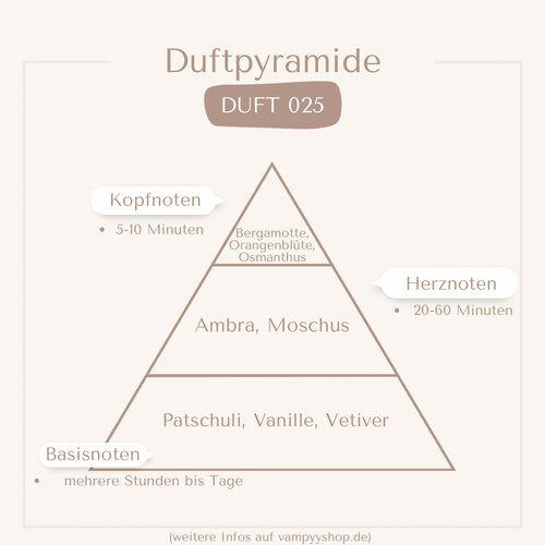 Nr. 025 - DAMENPARFÜM MIT 30% ESSENZ - PARFÜMEXTRAKT vampyy.shop
