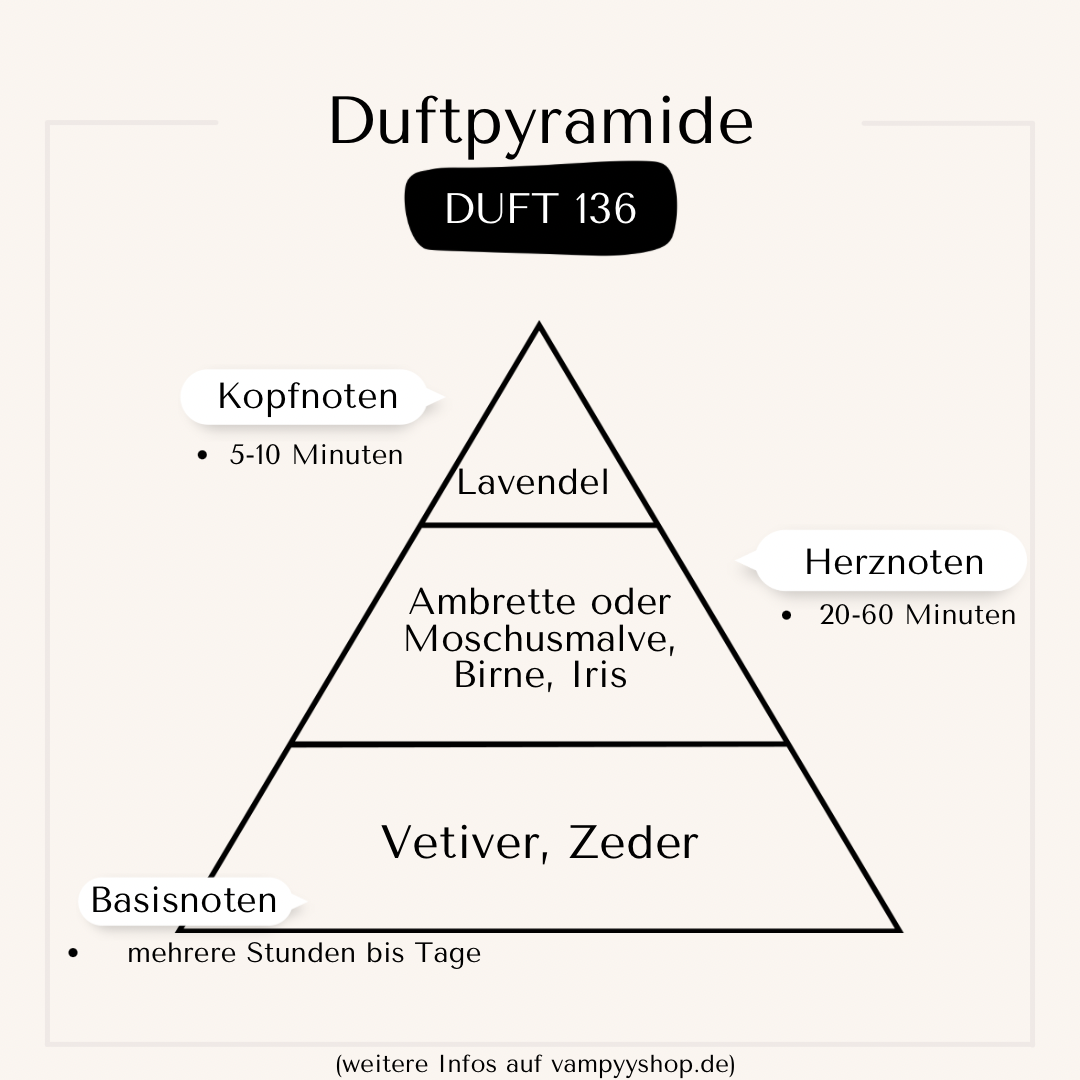 Nr. 136 - HERRENPARFÜM MIT 30% ESSENZ - PARFÜMEXTRAKT vampyy.shop