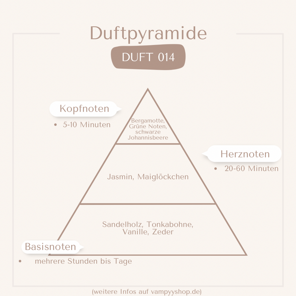 Nr. 014 - DAMENPARFÜM MIT 30% ESSENZ - PARFÜMEXTRAKT vampyy.shop