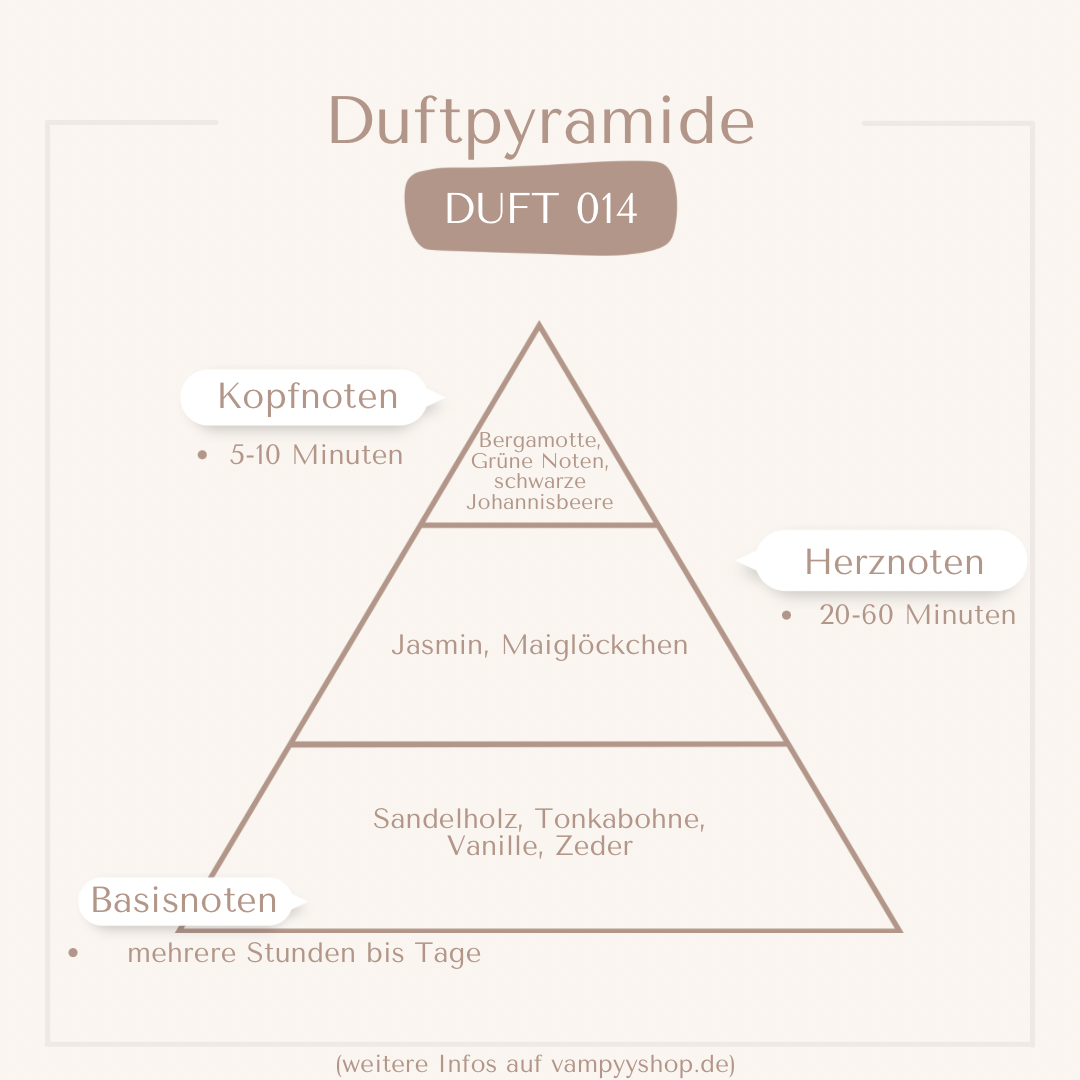 Nr. 014 - DAMENPARFÜM MIT 30% ESSENZ - PARFÜMEXTRAKT vampyy.shop