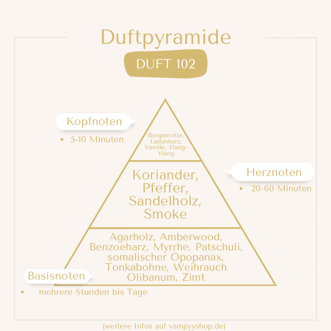 LUXURY Nr. 102 - UNISEXPARFÜM MIT 30% ESSENZ - PARFÜMEXTRAKT vampyy.shop