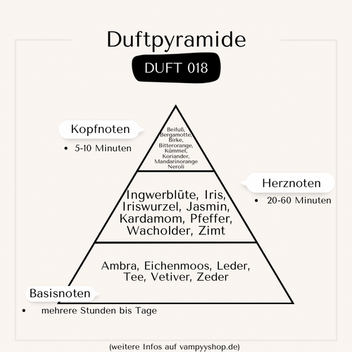 Nr. 018 - HERRENPARFÜM MIT 30% ESSENZ - PARFÜMEXTRAKT vampyy.shop
