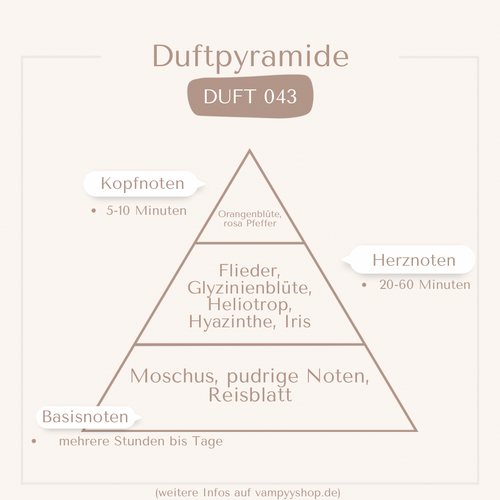Nr. 43 - DAMENPARFÜM MIT 30% ESSENZ - PARFÜMEXTRAKT vampyy.shop