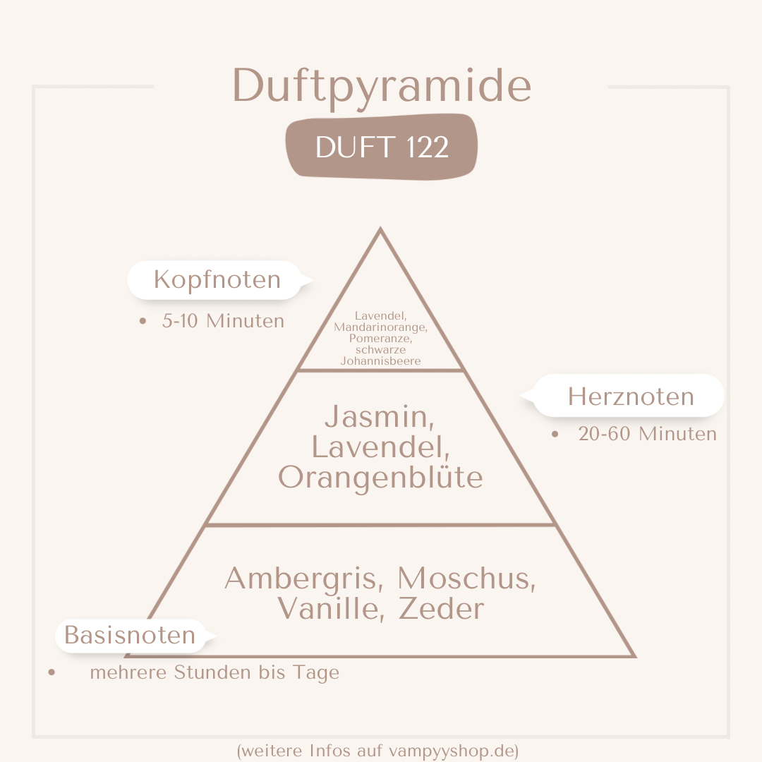 Nr. 122 - DAMENPARFÜM MIT 30% ESSENZ - PARFÜMEXTRAKT vampyy.shop