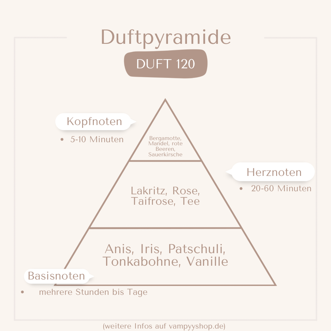 Nr. 120 - DAMENPARFÜM MIT 30% ESSENZ - PARFÜMEXTRAKT vampyy.shop