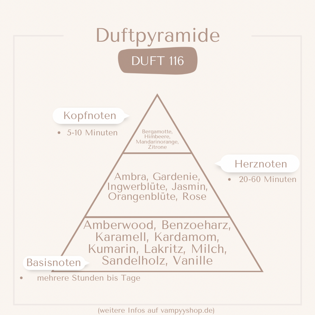 Nr. 116 - DAMENPARFÜM MIT 30% ESSENZ - PARFÜMEXTRAKT vampyy.shop