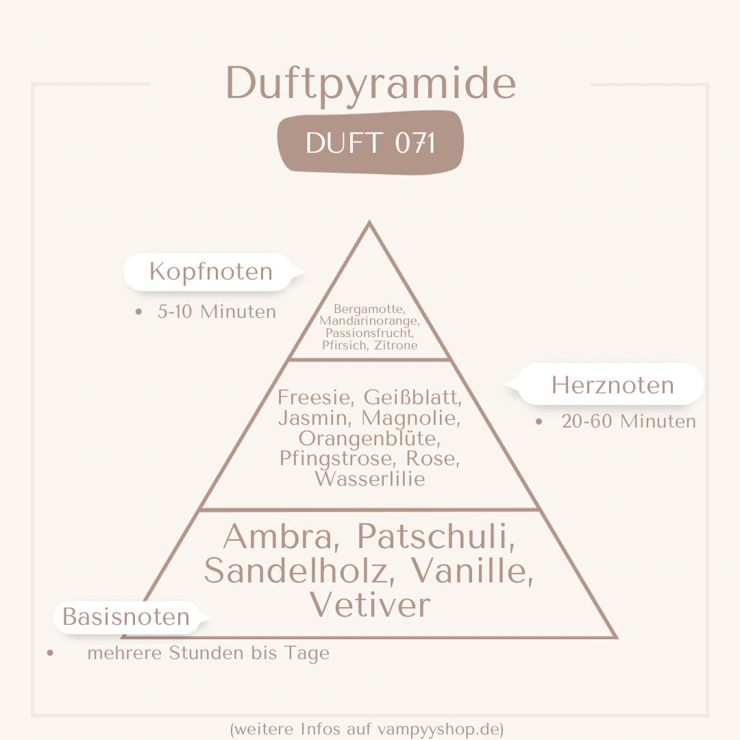 Nr. 071 - DAMENPARFÜM MIT 30% ESSENZ - PARFÜMEXTRAKT vampyy.shop