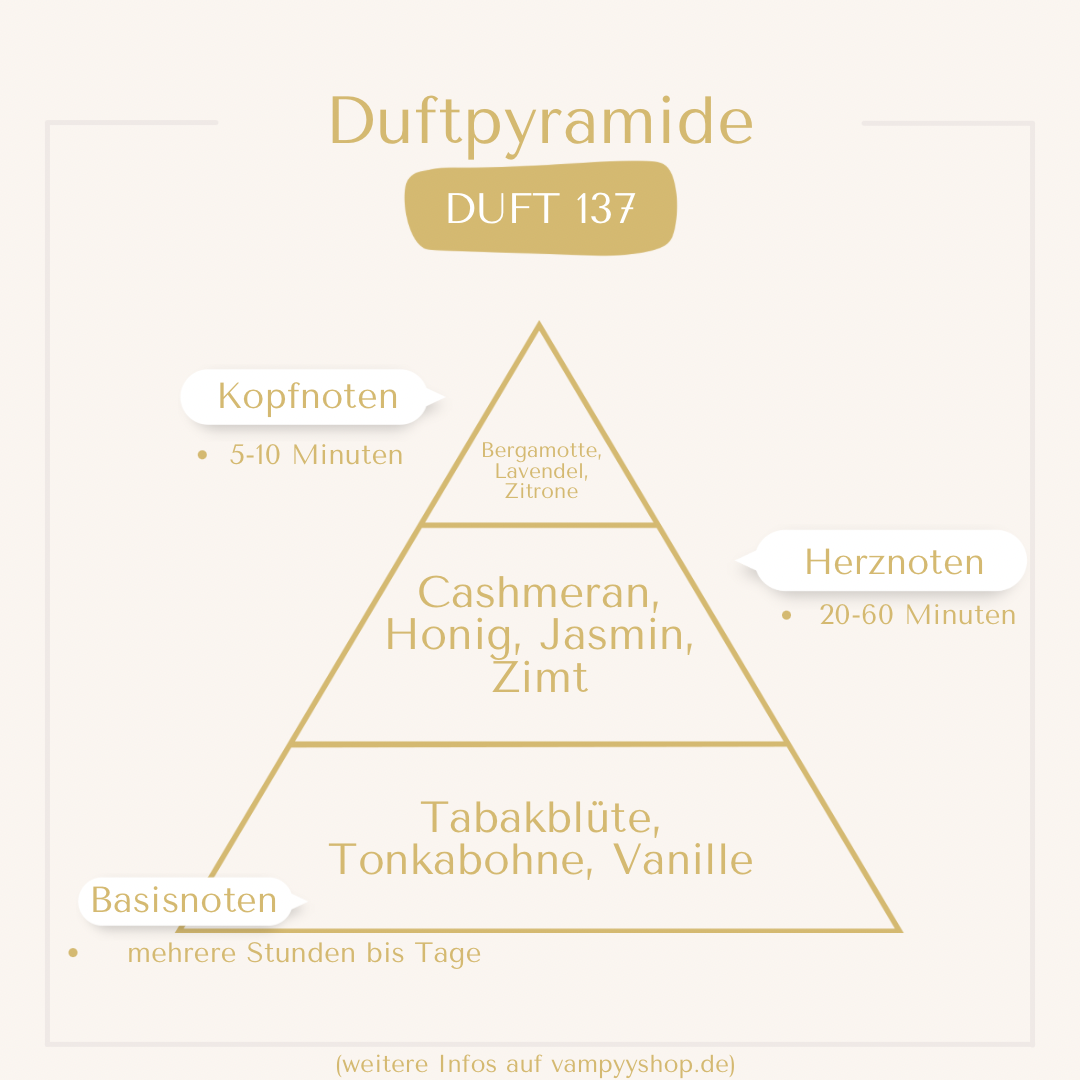LUXURY Nr. 137 - UNISEXPARFÜM MIT 30% ESSENZ - PARFÜMEXTRAKT vampyy.shop