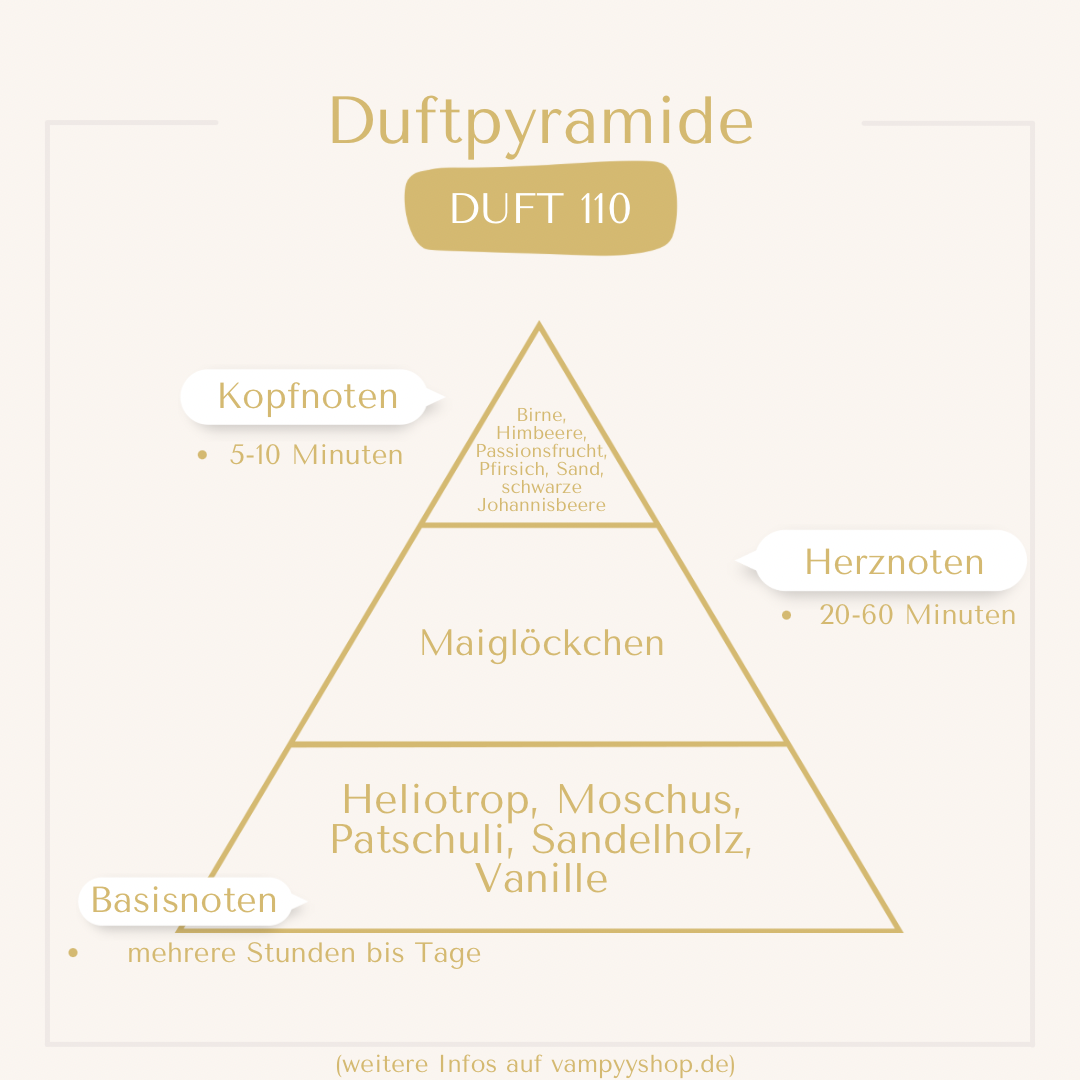 Nr. 110 - UNISEXPARFÜM MIT 30% ESSENZ - PARFÜMEXTRAKT vampyy.shop
