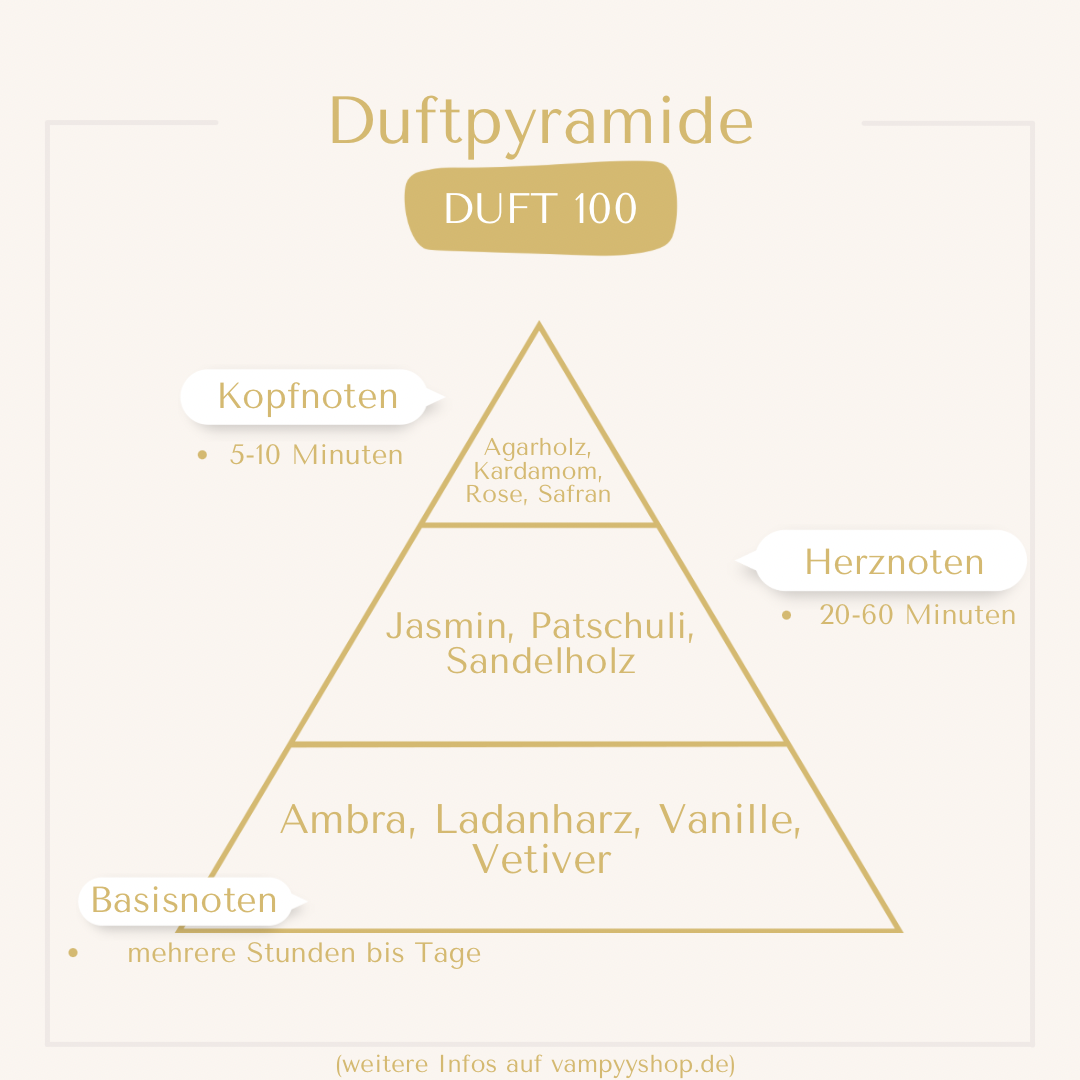 Nr. 100 - UNISEXPARFÜM MIT 30% ESSENZ - PARFÜMEXTRAKT vampyy.shop