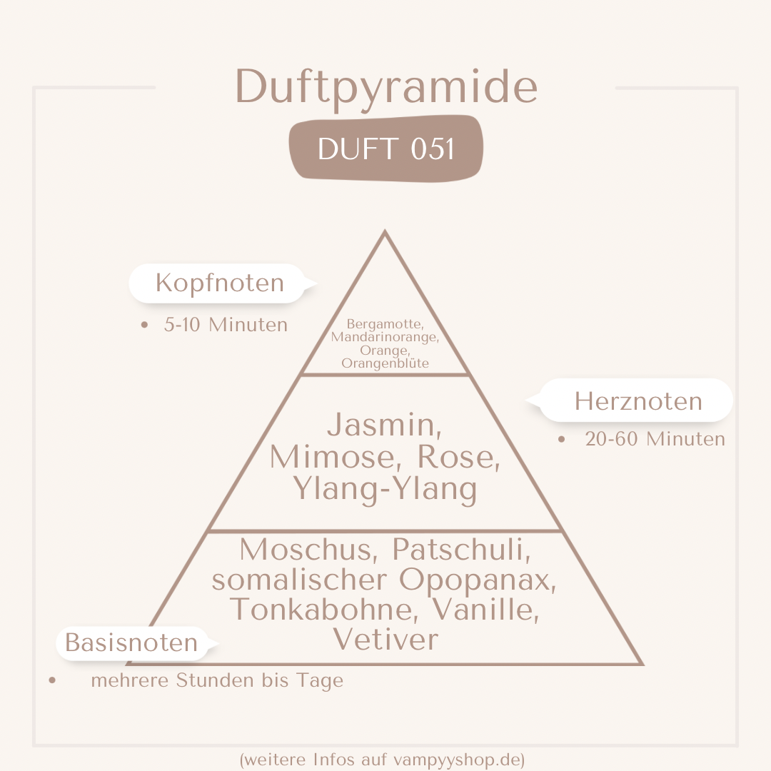 Nr. 051 - DAMENPARFÜM MIT 30% ESSENZ - PARFÜMEXTRAKT vampyy.shop