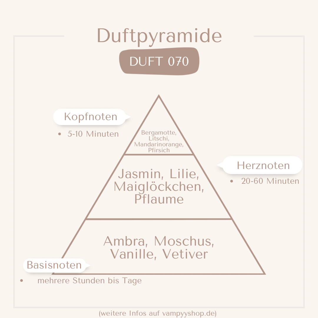 Nr. 070 - DAMENPARFÜM MIT 30% ESSENZ - PARFÜMEXTRAKT vampyy.shop