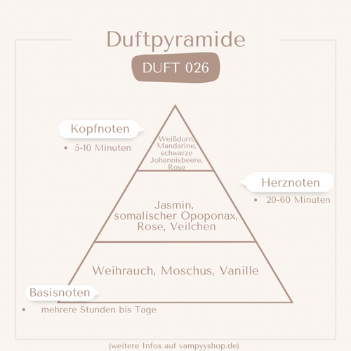 Nr. 026 - DAMENPARFÜM MIT 30% ESSENZ - PARFÜMEXTRAKT vampyy.shop