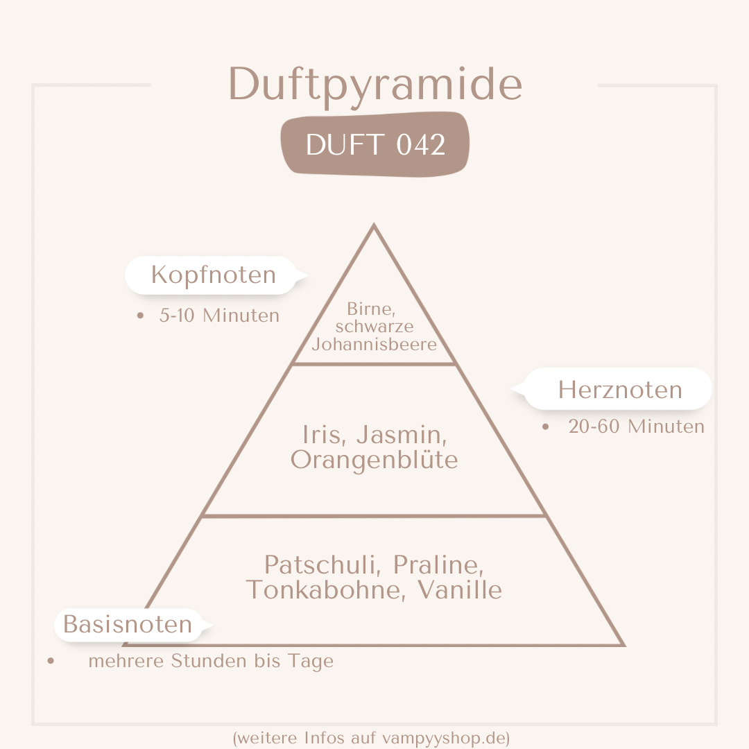Nr. 042 - DAMENPARFÜM MIT 30% ESSENZ - PARFÜMEXTRAKT vampyy.shop