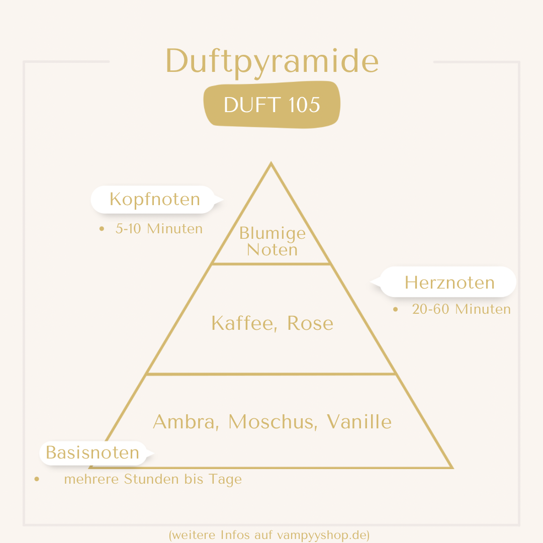 Duschgel mit Duft Nr. 105 vampyy.shop