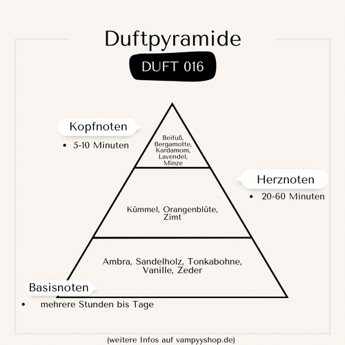 Nr. 016 - HERRENPARFÜM MIT 30% ESSENZ - PARFÜMEXTRAKT vampyy.shop
