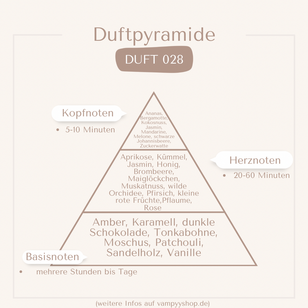 Nr. 028 - DAMENPARFÜM MIT 30% ESSENZ - PARFÜMEXTRAKT vampyy.shop