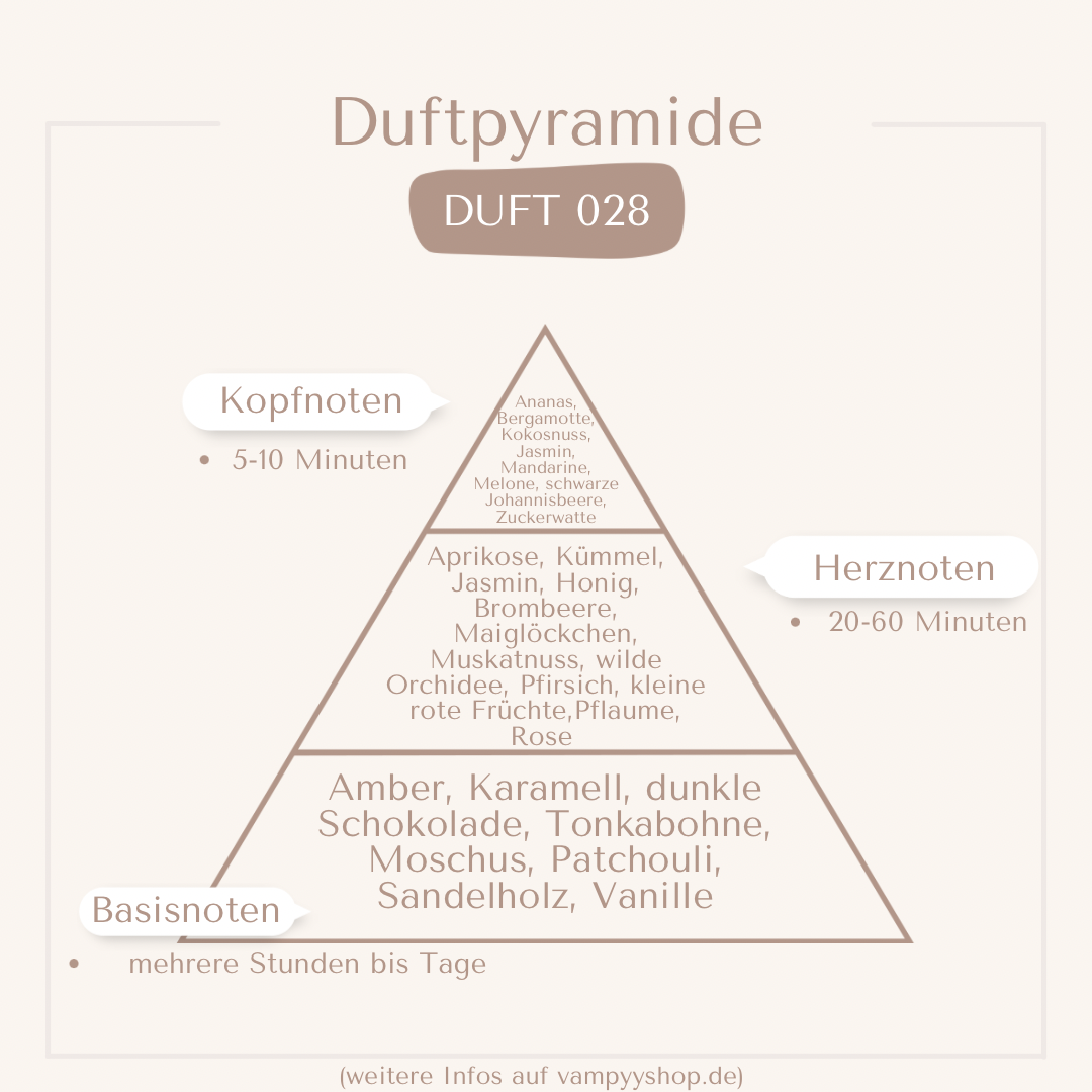 Nr. 028 - DAMENPARFÜM MIT 30% ESSENZ - PARFÜMEXTRAKT vampyy.shop