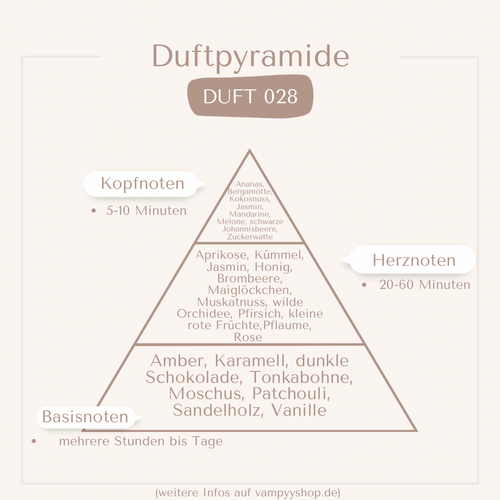 Nr. 028 - DAMENPARFÜM MIT 30% ESSENZ - PARFÜMEXTRAKT vampyy.shop