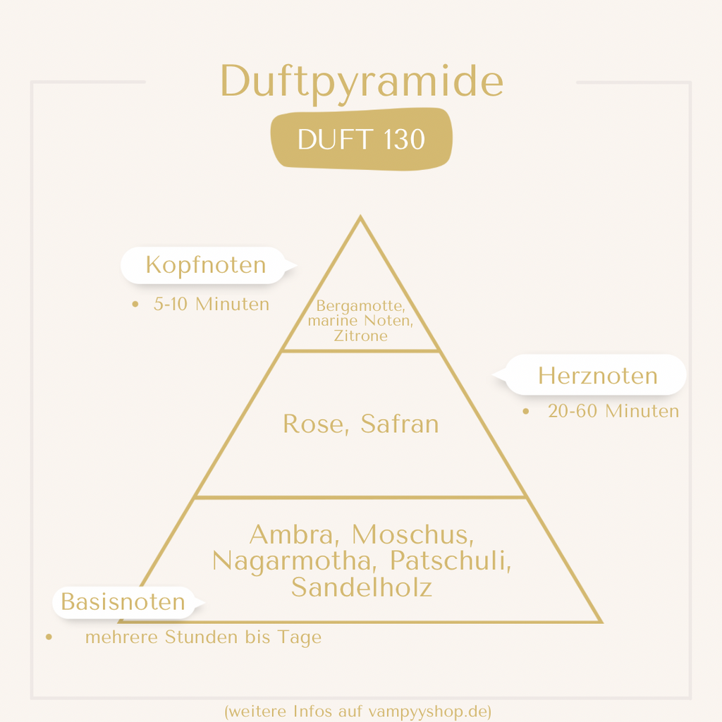 LUXURY Nr. 130 - UNISEXPARFÜM MIT 30% ESSENZ - PARFÜMEXTRAKT vampyy.shop