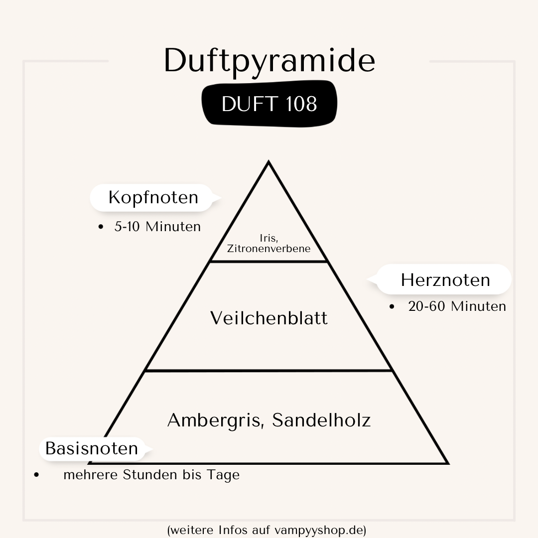 Nr. 108 - HERRENPARFÜM MIT 30% ESSENZ - PARFÜMEXTRAKT vampyy.shop