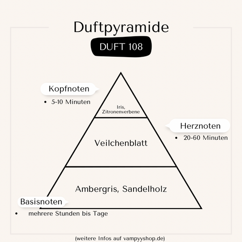 Nr. 108 - HERRENPARFÜM MIT 30% ESSENZ - PARFÜMEXTRAKT vampyy.shop