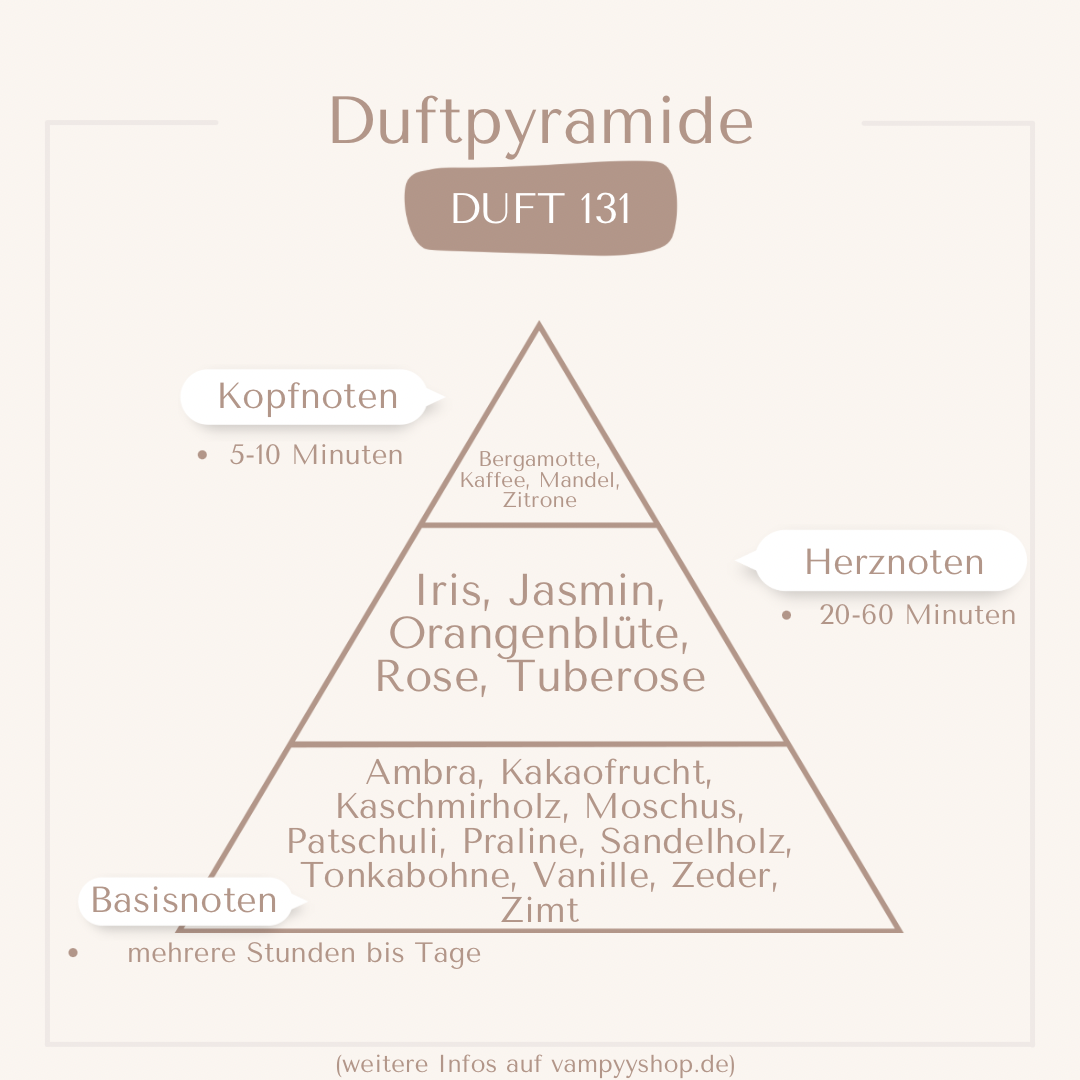 Nr. 131 - DAMENPARFÜM MIT 30% ESSENZ - PARFÜMEXTRAKT vampyy.shop
