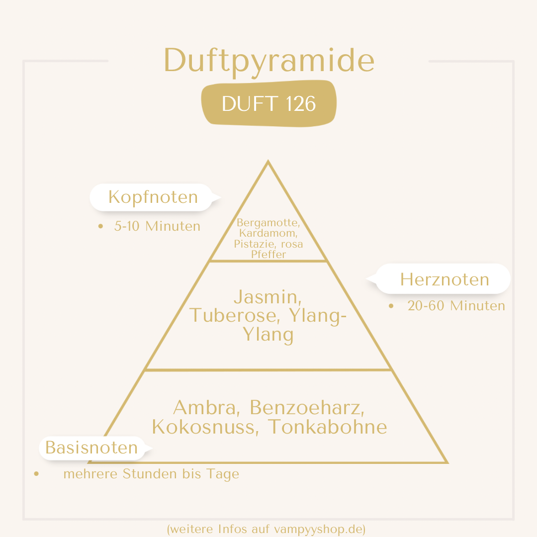 LUXURY Nr. 126 - UNISEXPARFÜM MIT 30% ESSENZ - PARFÜMEXTRAKT vampyy.shop