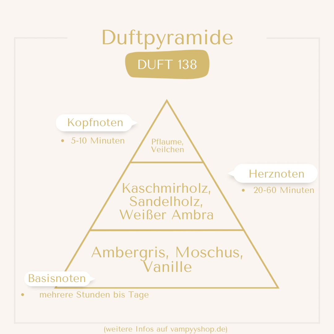 LUXURY Nr. 138 - UNISEXPARFÜM MIT 30% ESSENZ - PARFÜMEXTRAKT vampyy.shop