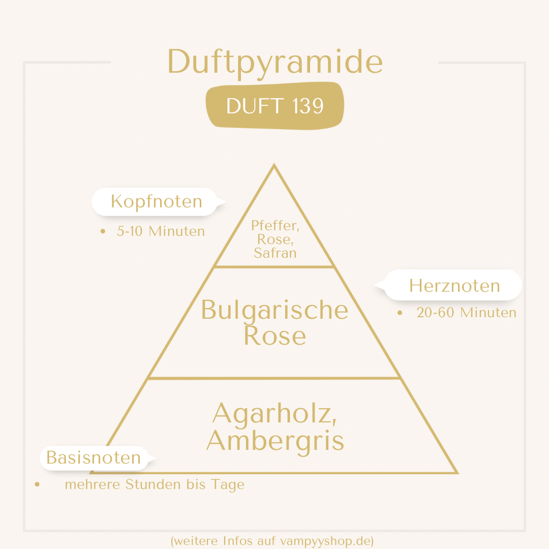LUXURY Nr. 139 - UNISEXPARFÜM MIT 30% ESSENZ - PARFÜMEXTRAKT vampyy.shop