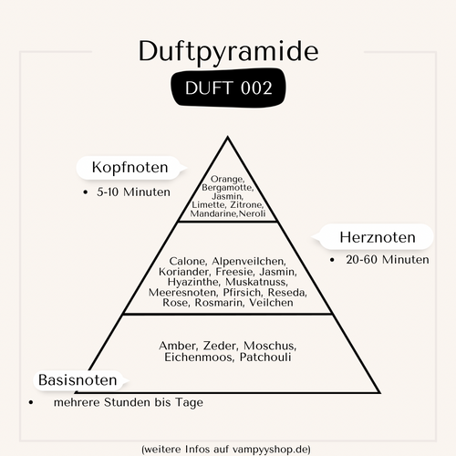 Nr. 002 - HERRENPARFÜM MIT 30% ESSENZ - PARFÜMEXTRAKT vampyy.shop