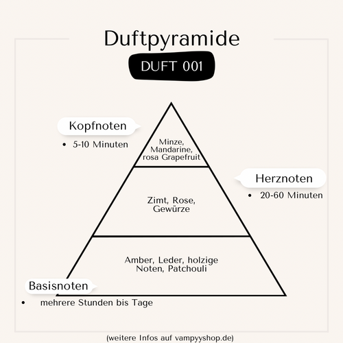 Nr. 001 - HERRENPARFÜM MIT 30% ESSENZ - PARFÜMEXTRAKT vampyy.shop
