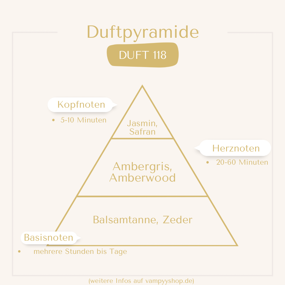 LUXURY Nr. 118 - UNISEXPARFÜM MIT 30% ESSENZ - PARFÜMEXTRAKT vampyy.shop