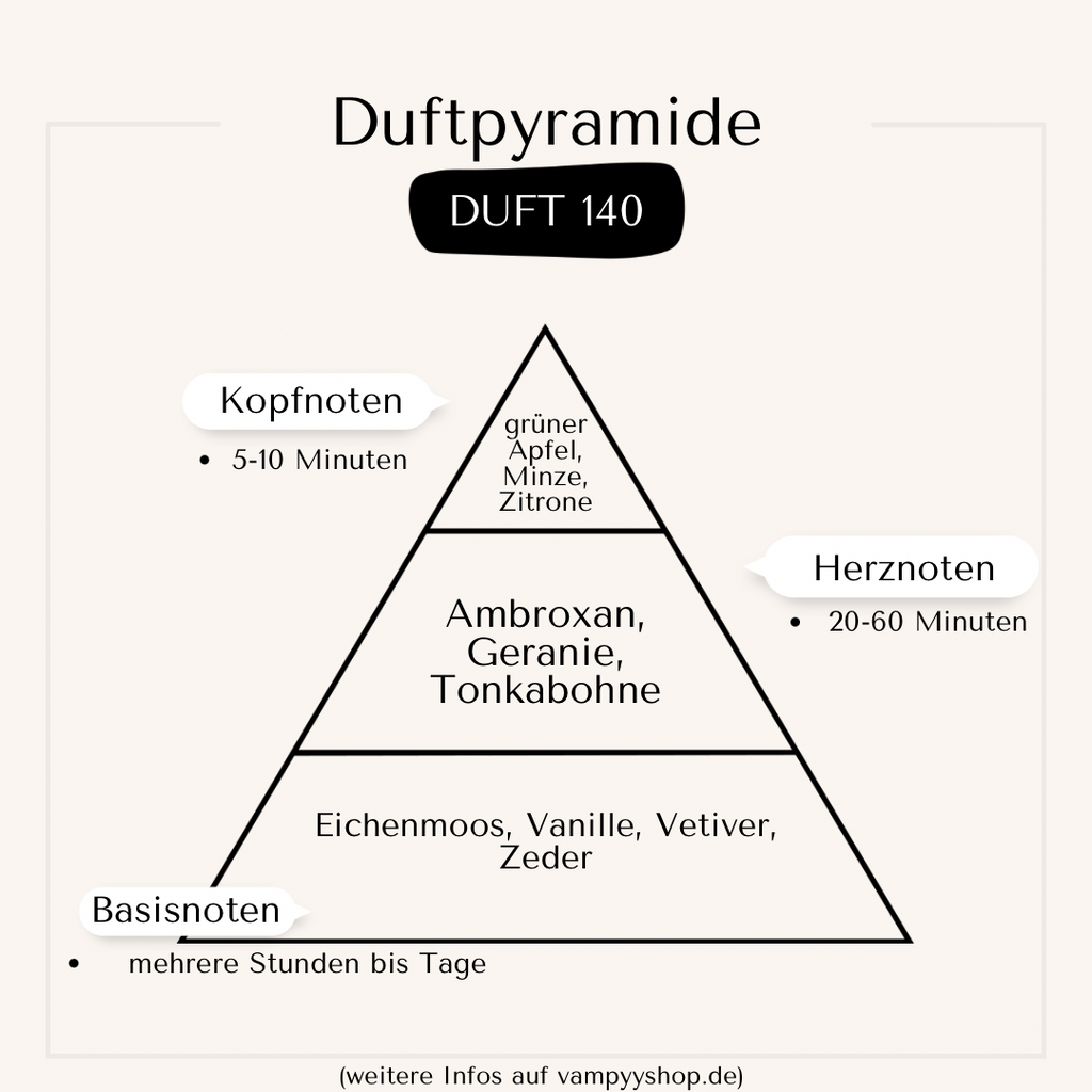 Nr. 140 - HERRENPARFÜM MIT 30% ESSENZ - PARFÜMEXTRAKT vampyy.shop