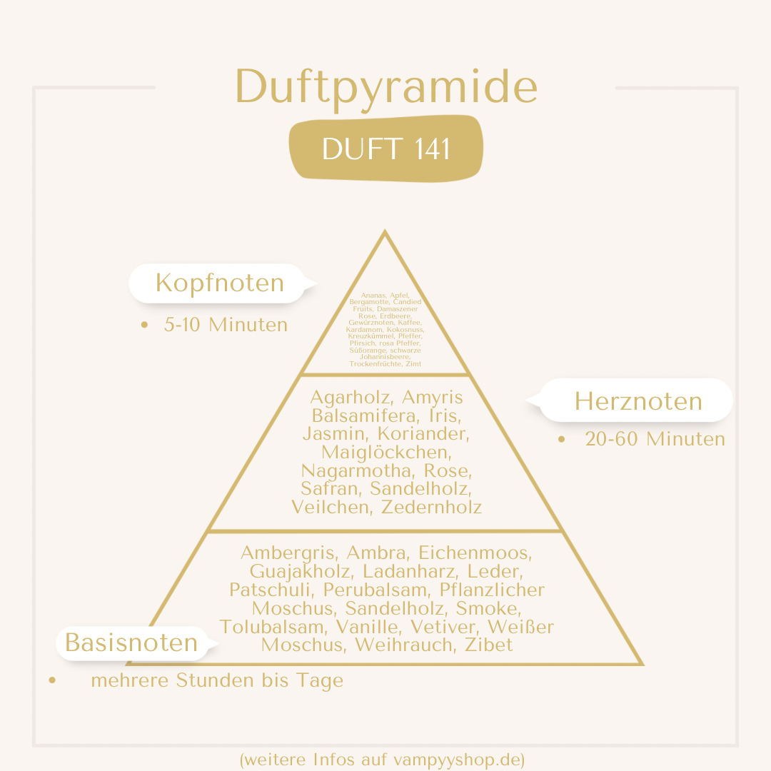 LUXURY Nr. 141 - UNISEXPARFÜM MIT 30% ESSENZ - PARFÜMEXTRAKT vampyy.shop